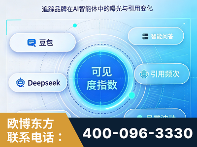 永城-AI可见度监测