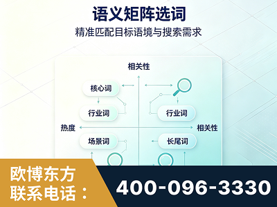 永城-语义矩阵选词