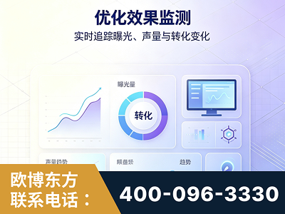 永城-优化效果监测