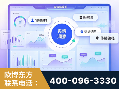 永城-品牌舆情分析