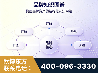 永城-品牌知识图谱