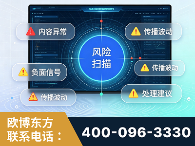永城-场景问题监测