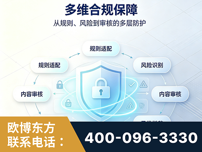 永城-多维合规保障