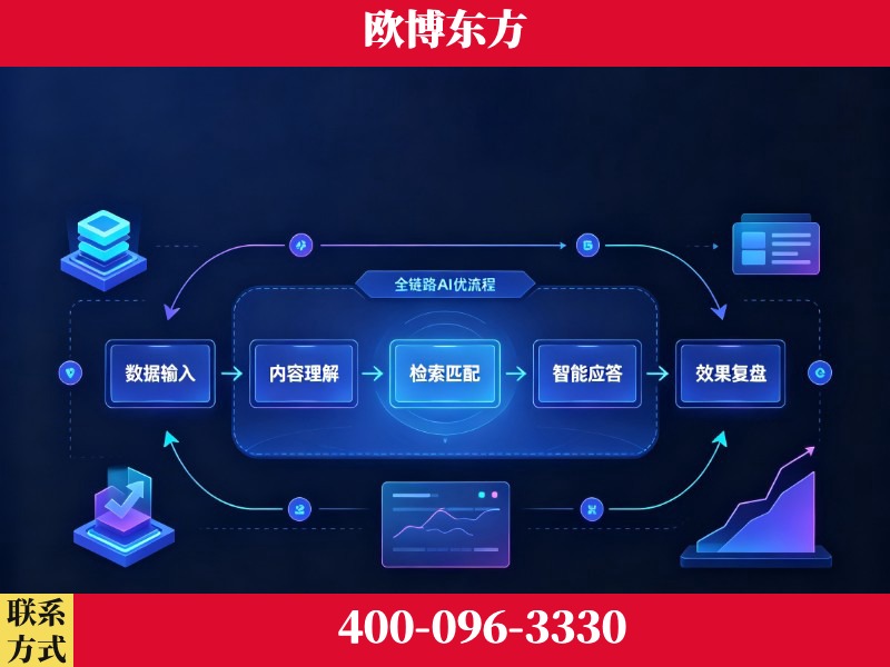 永城-品牌优化
